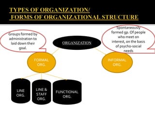 Types of Groups  Organizational Behavior and Human Relations