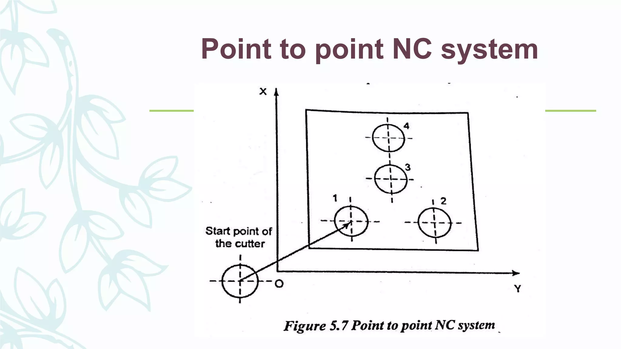 Point to point NC system
 