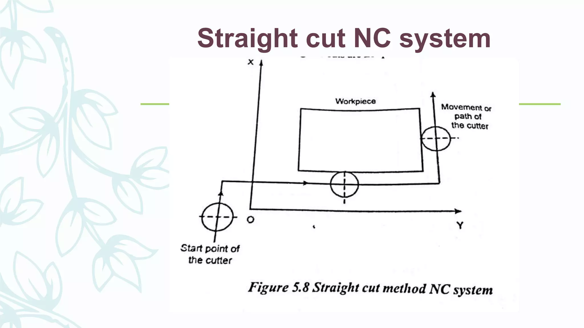 Straight cut NC system
 