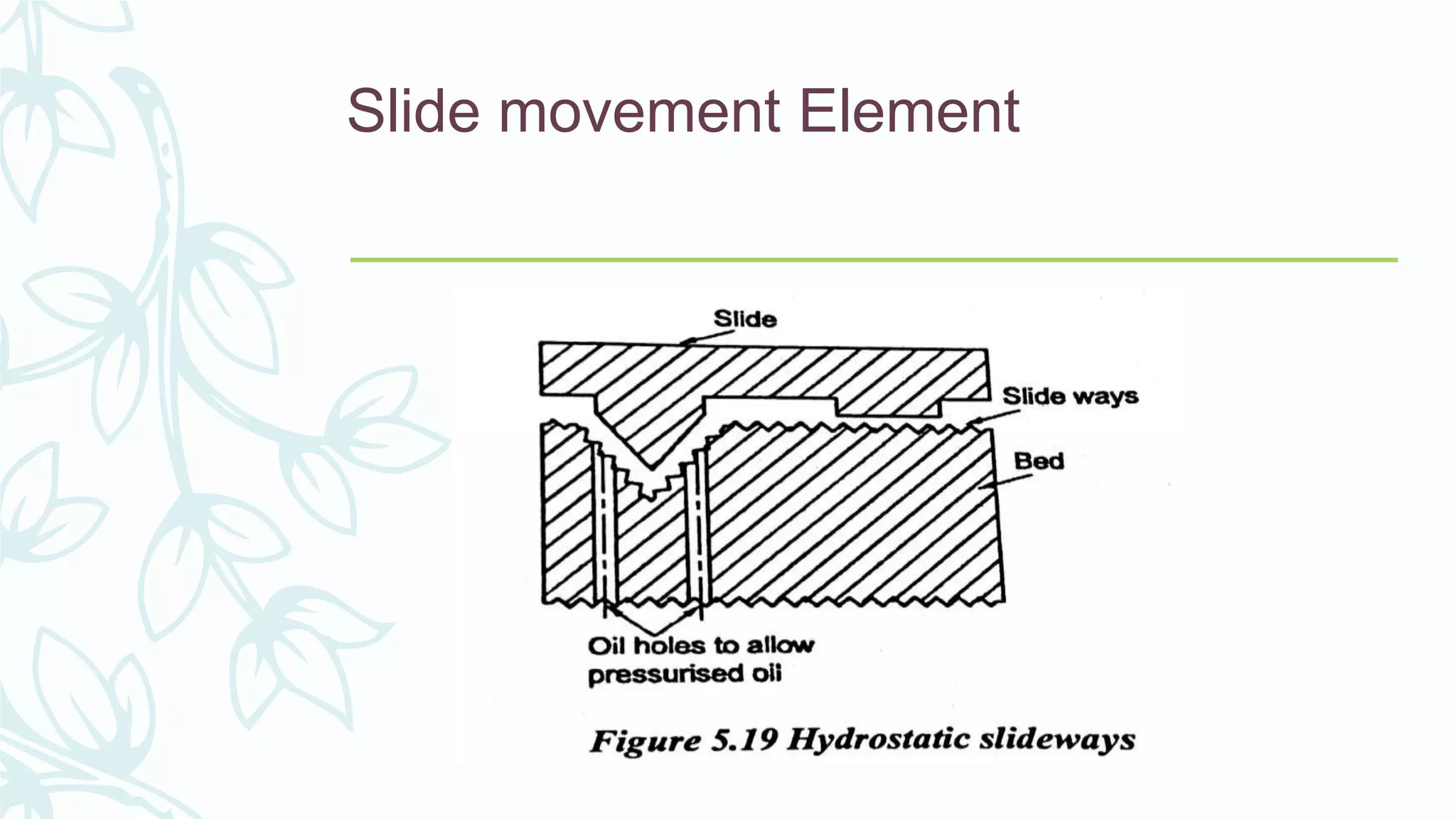 Slide movement Element
 