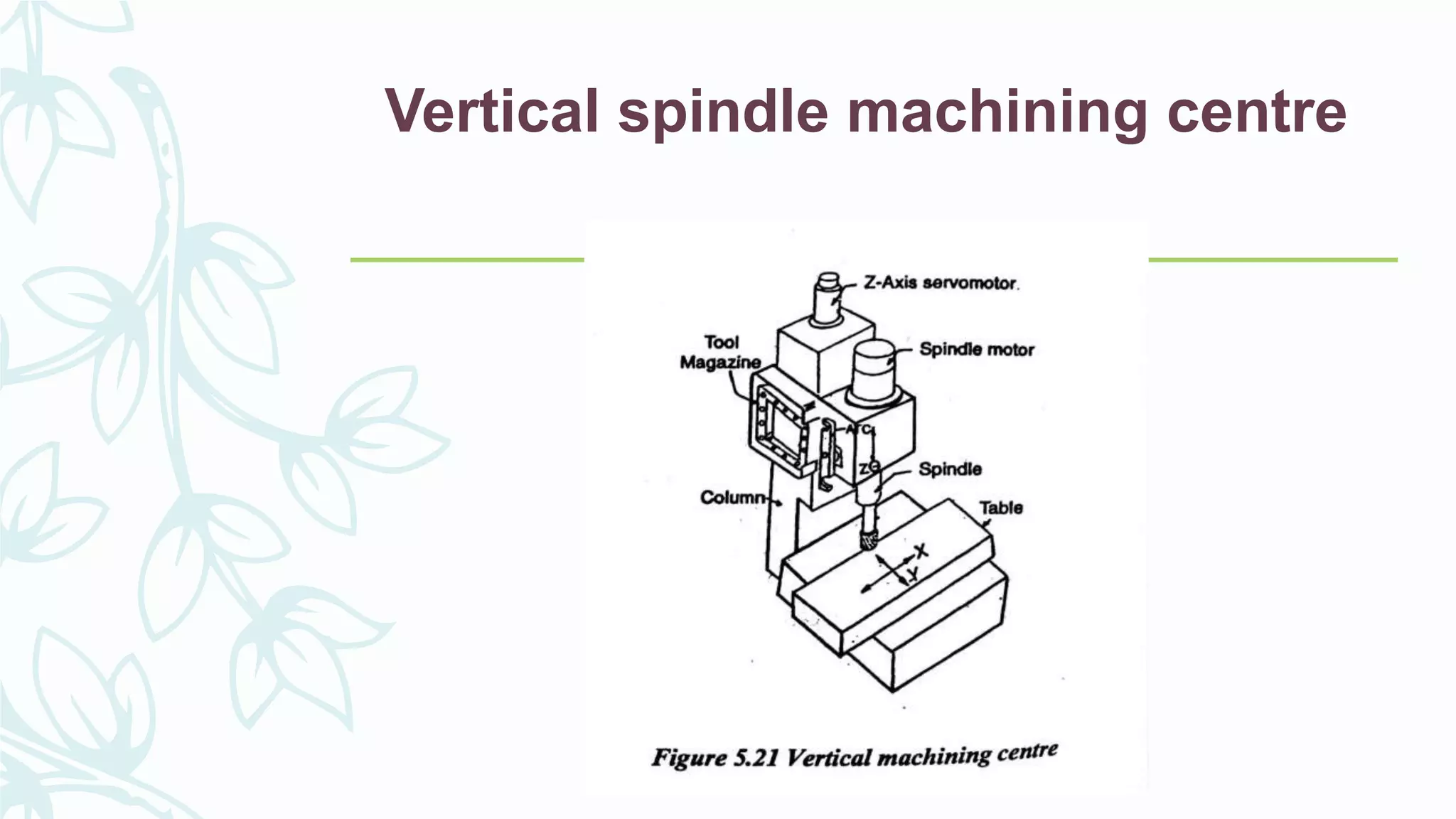 Vertical spindle machining centre
 