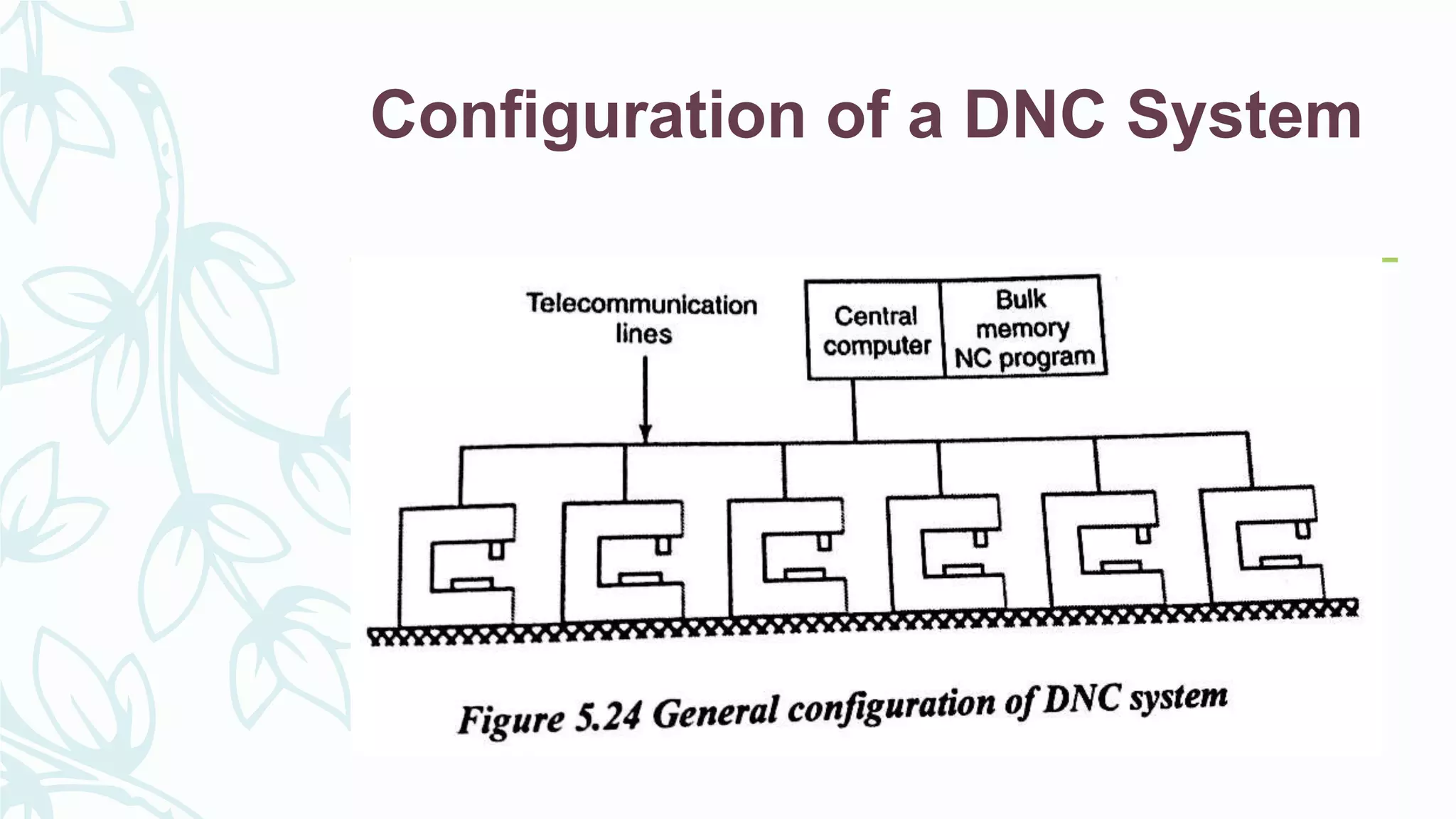 Configuration of a DNC System
 