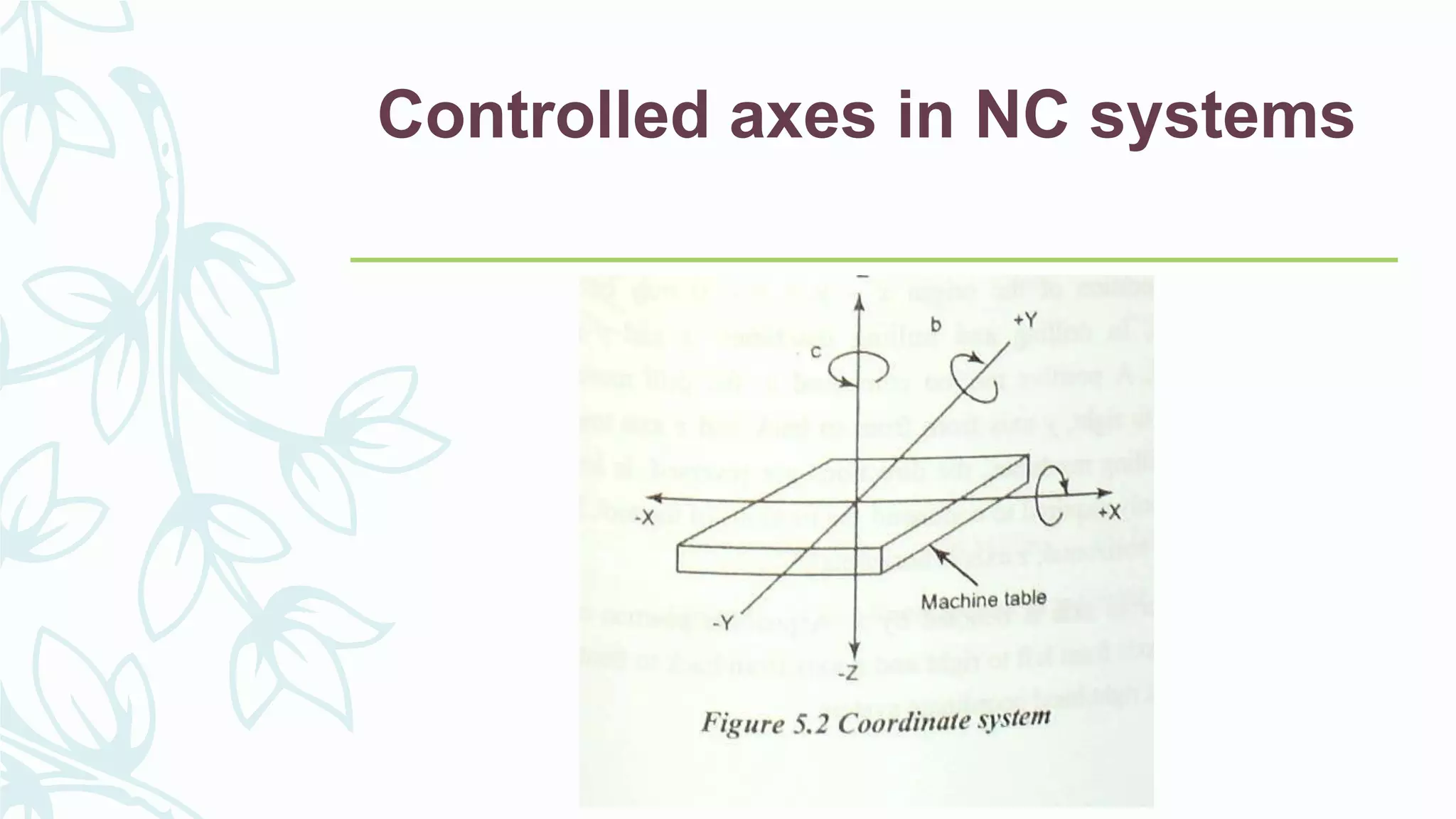 Controlled axes in NC systems
 