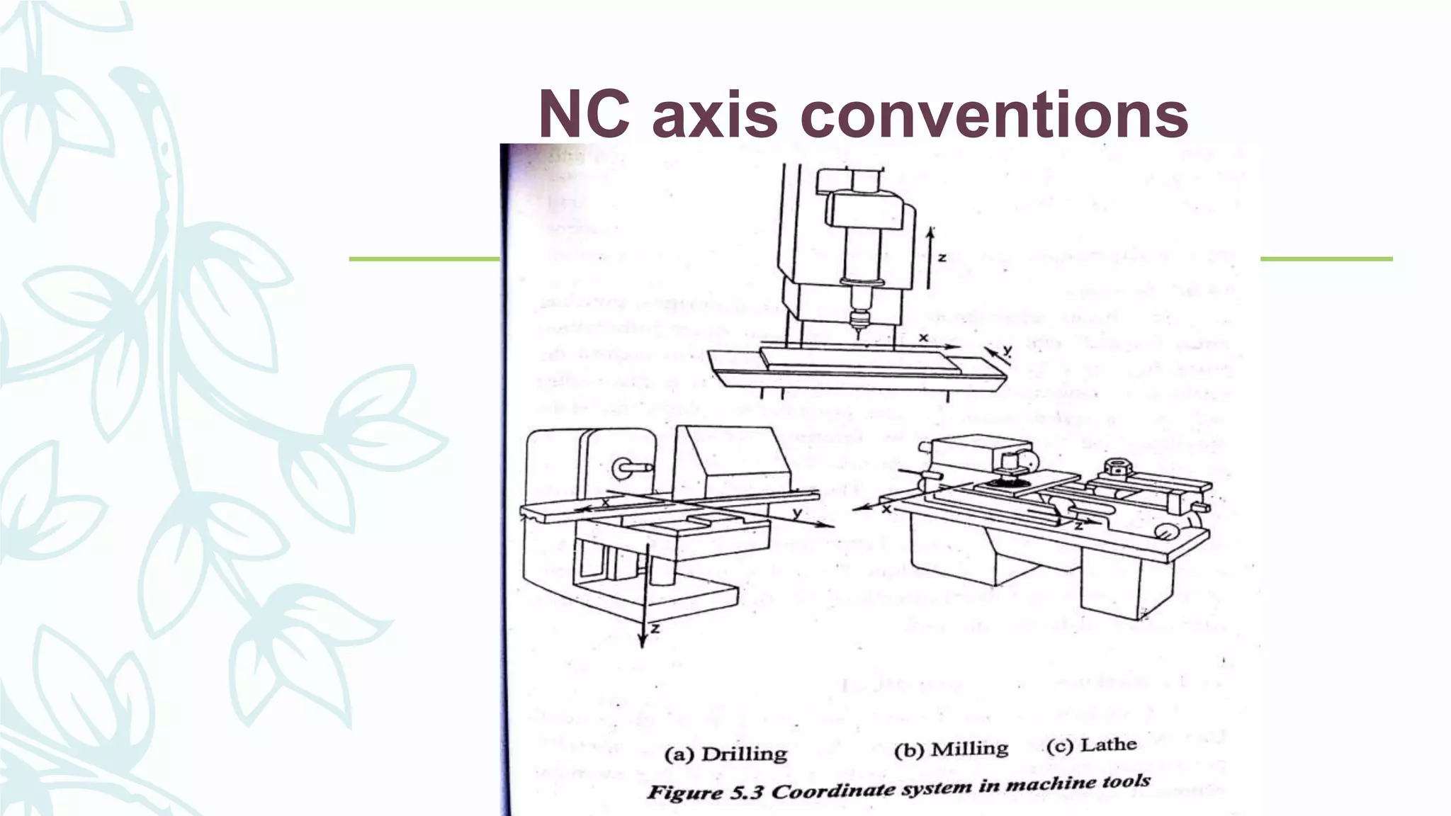 NC axis conventions
 