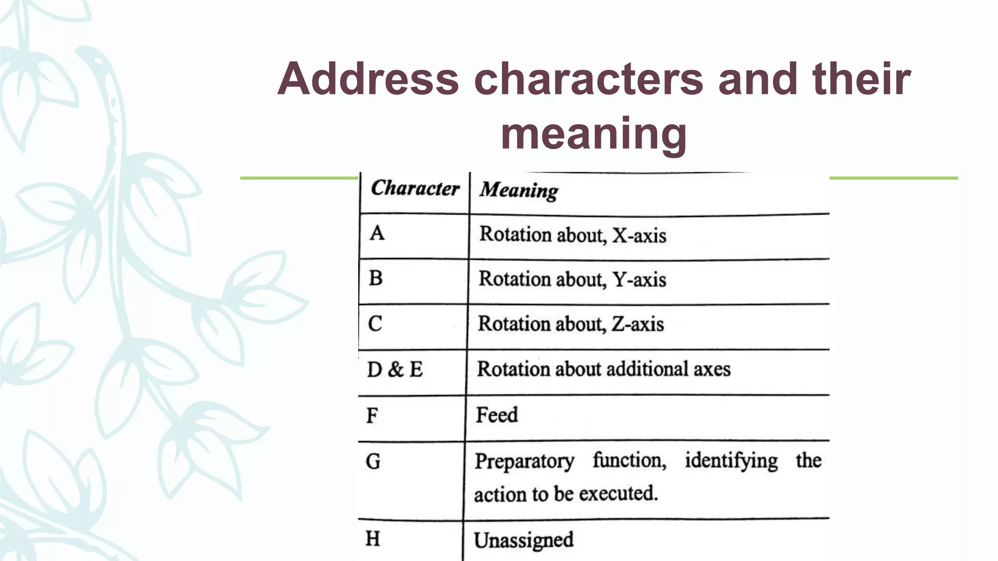 Address characters and their
meaning
 