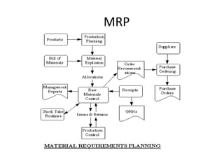 MRP
 