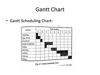 Gantt Chart
• Gantt Scheduling Chart-
 