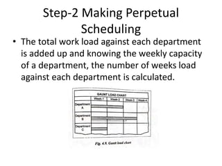 Step-2 Making Perpetual
Scheduling
• The total work load against each department
is added up and knowing the weekly capacity
of a department, the number of weeks load
against each department is calculated.
 