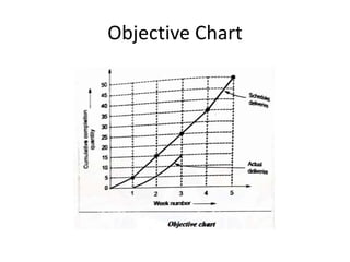Objective Chart
 