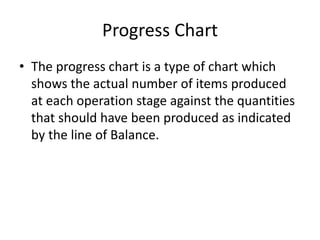 Progress Chart
• The progress chart is a type of chart which
shows the actual number of items produced
at each operation stage against the quantities
that should have been produced as indicated
by the line of Balance.
 