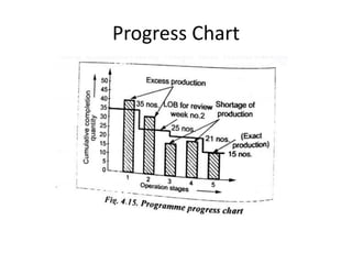 Progress Chart
 
