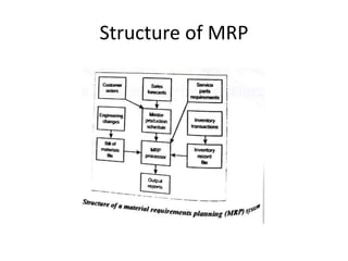 Structure of MRP
 