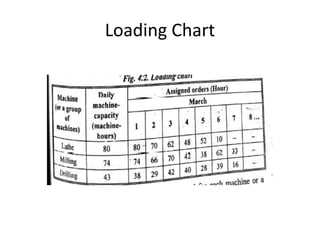 Loading Chart
 