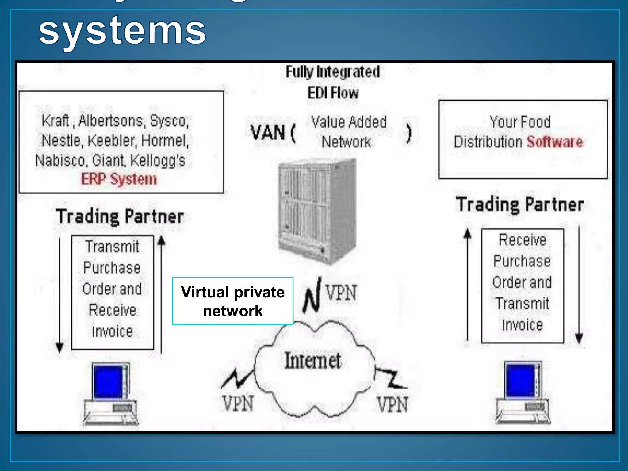 Virtual private
network