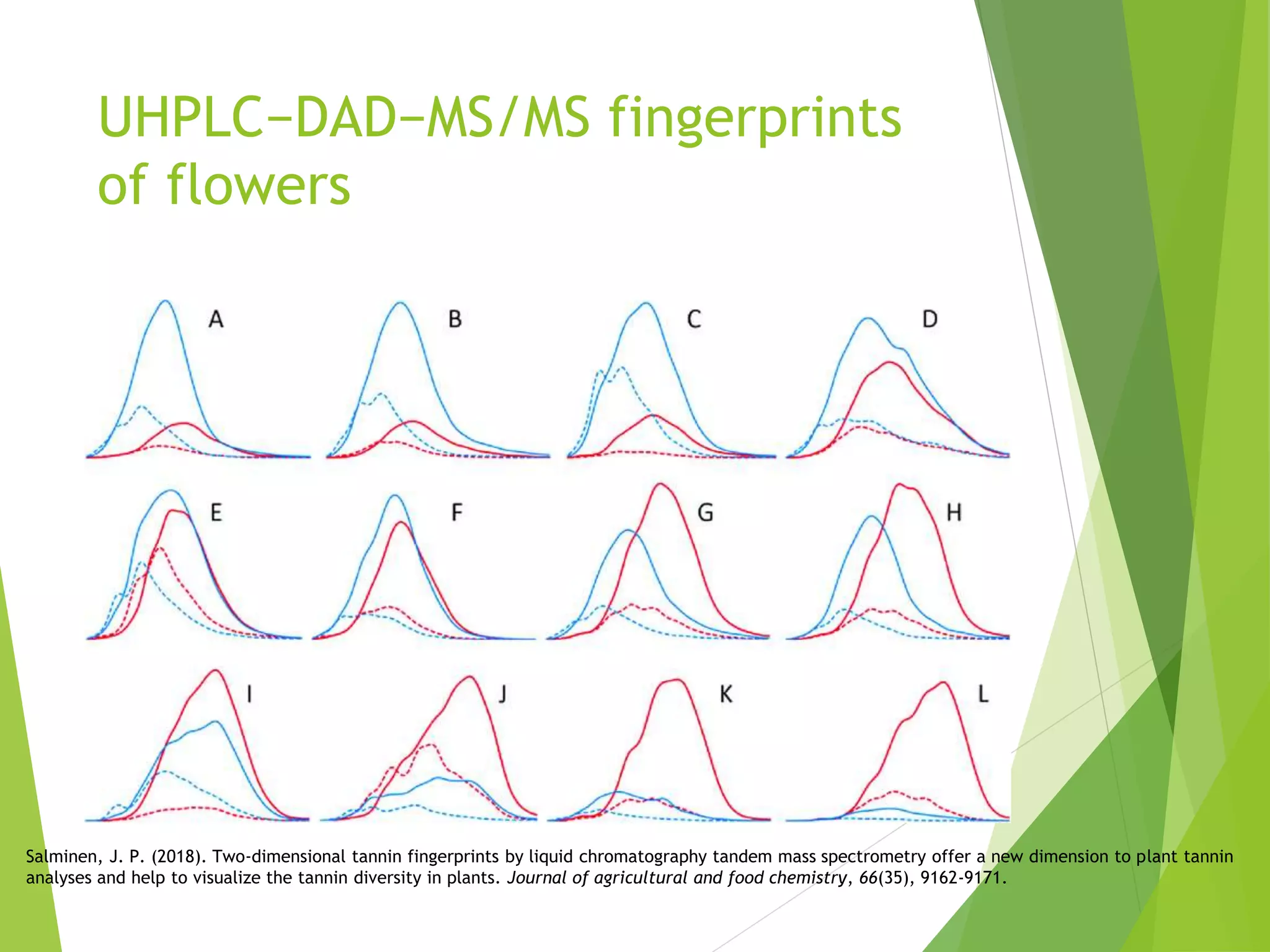 Phytochemical Finger printing | PPTX