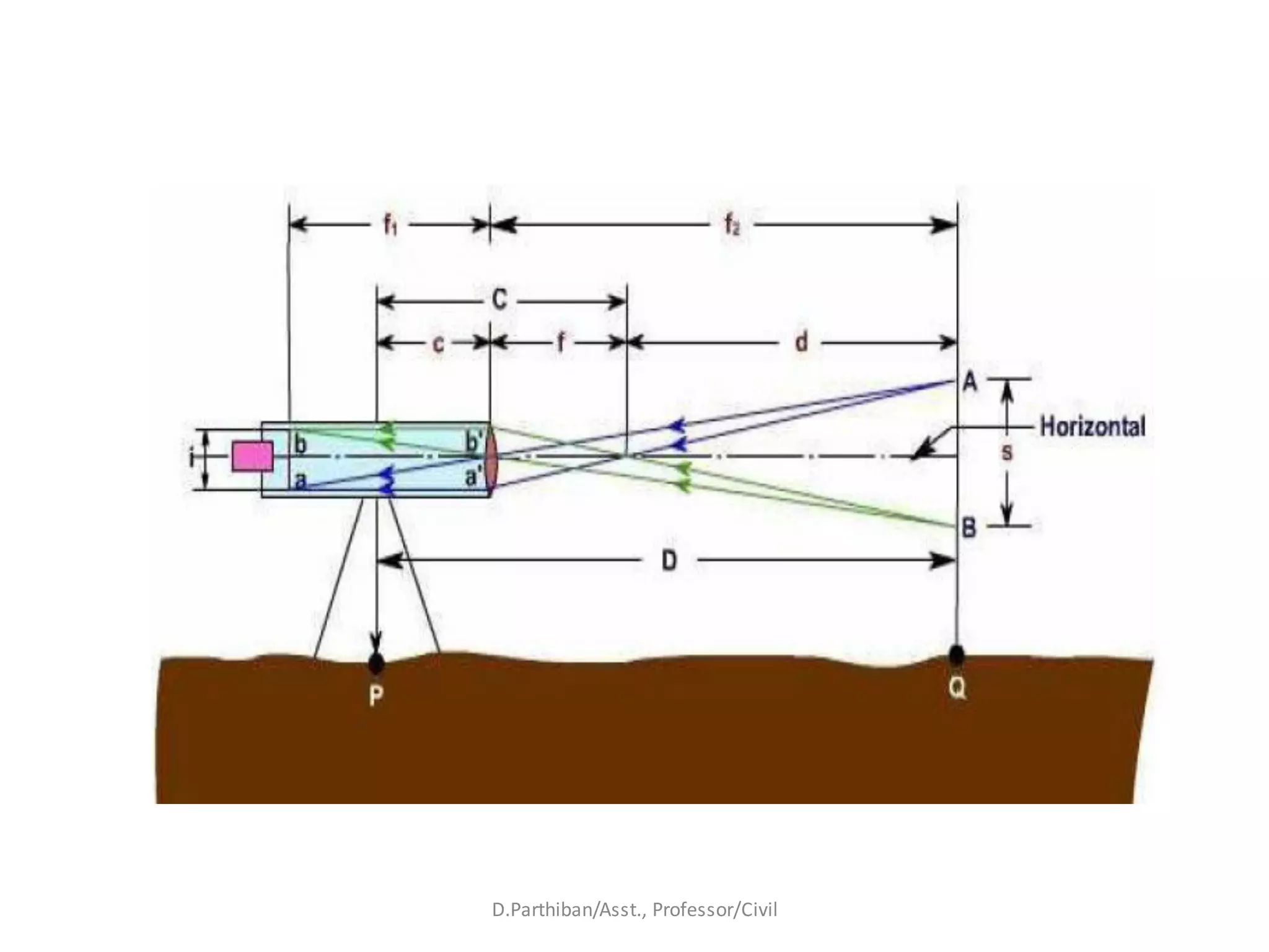 D.Parthiban/Asst., Professor/Civil
 