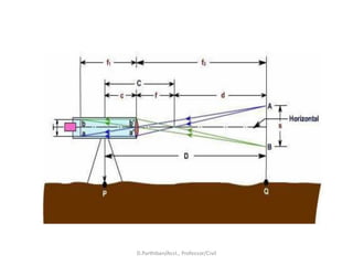 D.Parthiban/Asst., Professor/Civil
 