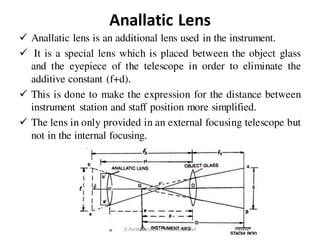 Anallatic Lens
 Anallatic lens is an additional lens used in the instrument.
 It is a special lens which is placed between the object glass
and the eyepiece of the telescope in order to eliminate the
additive constant (f+d).
 This is done to make the expression for the distance between
instrument station and staff position more simplified.
 The lens in only provided in an external focusing telescope but
not in the internal focusing.
D.Parthiban/Asst., Professor/Civil
 