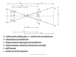 D.Parthiban/Asst., Professor/Civil
 