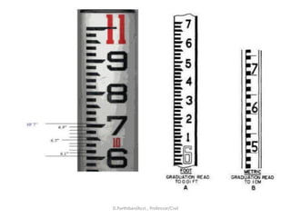 D.Parthiban/Asst., Professor/Civil
 