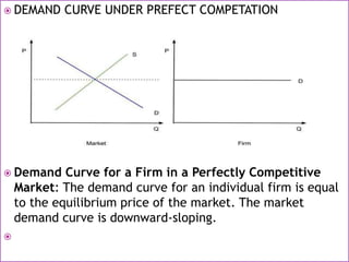  DEMAND CURVE UNDER PREFECT COMPETATION
 Demand Curve for a Firm in a Perfectly Competitive
Market: The demand curve for an individual firm is equal
to the equilibrium price of the market. The market
demand curve is downward-sloping.

 