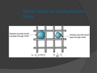 Screen Mesh for Sorting Particle
Sizes
 