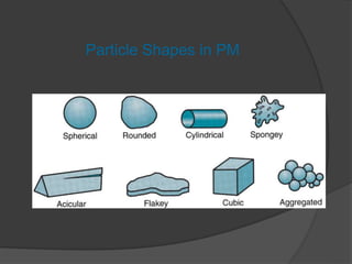 Particle Shapes in PM
 