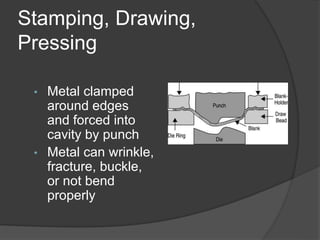Stamping, Drawing,
Pressing
• Metal clamped
around edges
and forced into
cavity by punch
• Metal can wrinkle,
fracture, buckle,
or not bend
properly
 