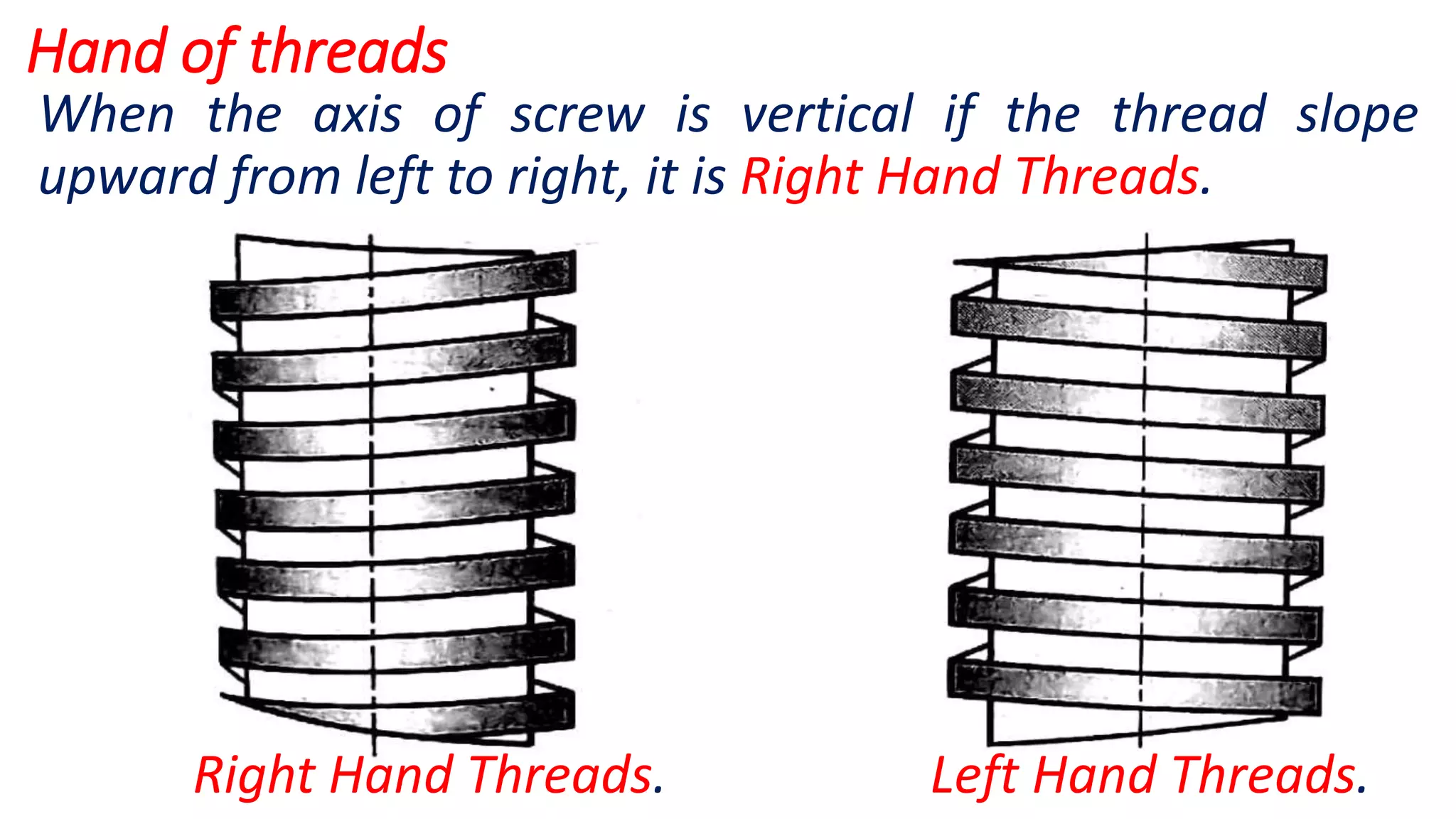Unit 4 Design of Power Screw and Screw Jack | PDF