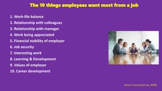 The Work People Do
Job Role Non-job Role
Technical skills
& Tasks
Team role
Career role
Innovation &
Continuous
Improvemen...