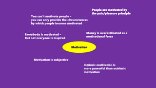 Motivation
You can’t motivate people –
you can only provide the circumstances
by which people become motivated
Everybody i...