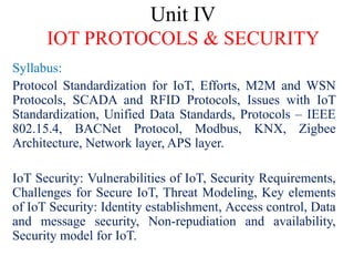 Unit IV
IOT PROTOCOLS & SECURITY
Syllabus:
Protocol Standardization for IoT, Efforts, M2M and WSN
Protocols, SCADA and RFID Protocols, Issues with IoT
Standardization, Unified Data Standards, Protocols – IEEE
802.15.4, BACNet Protocol, Modbus, KNX, Zigbee
Architecture, Network layer, APS layer.
IoT Security: Vulnerabilities of IoT, Security Requirements,
Challenges for Secure IoT, Threat Modeling, Key elements
of IoT Security: Identity establishment, Access control, Data
and message security, Non-repudiation and availability,
Security model for IoT.
 