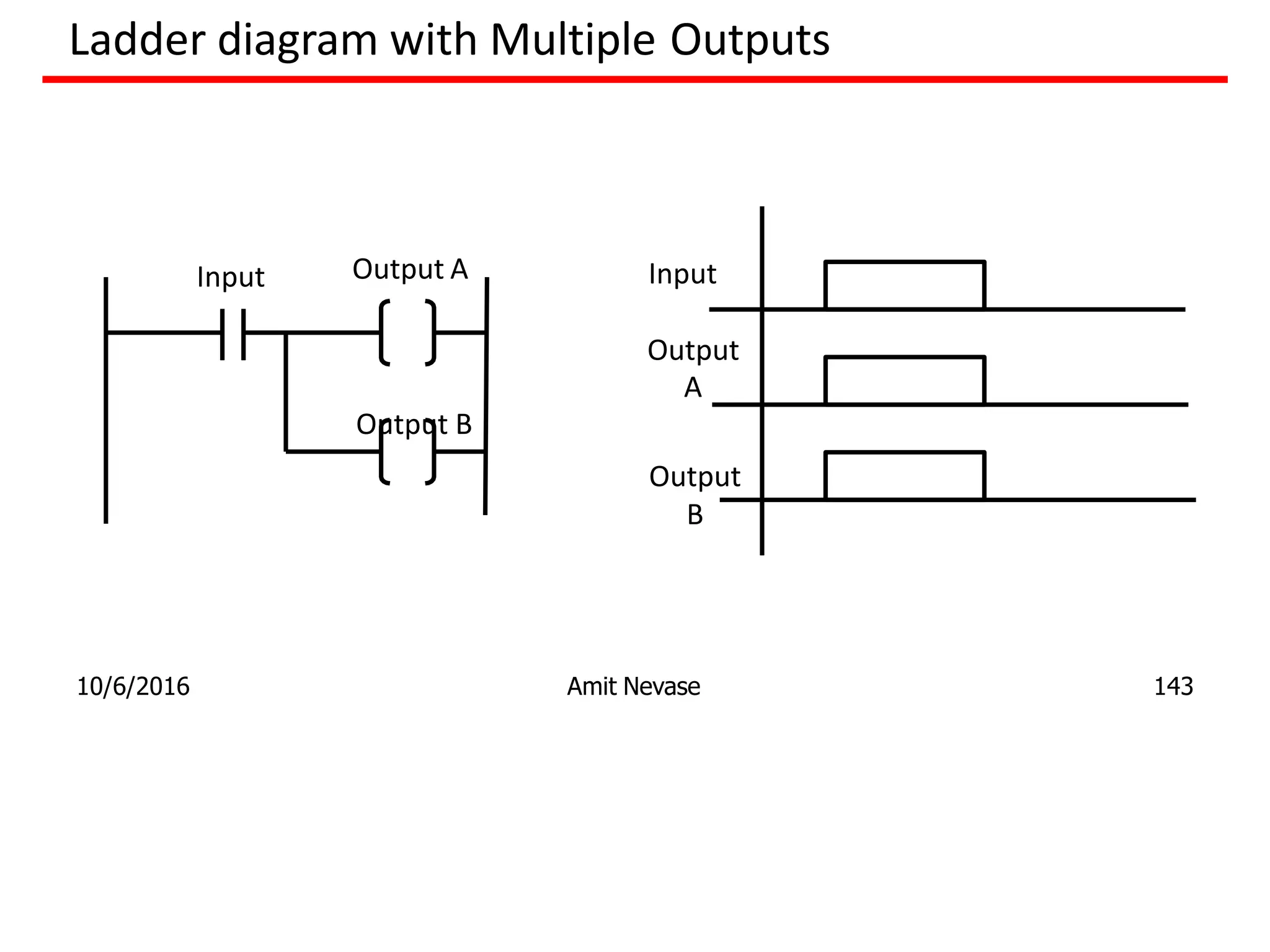 Ladder diagram with Multiple Outputs
Input Output A Input
Output
A
Output B
Output
B
10/6/2016 Amit Nevase 143
 