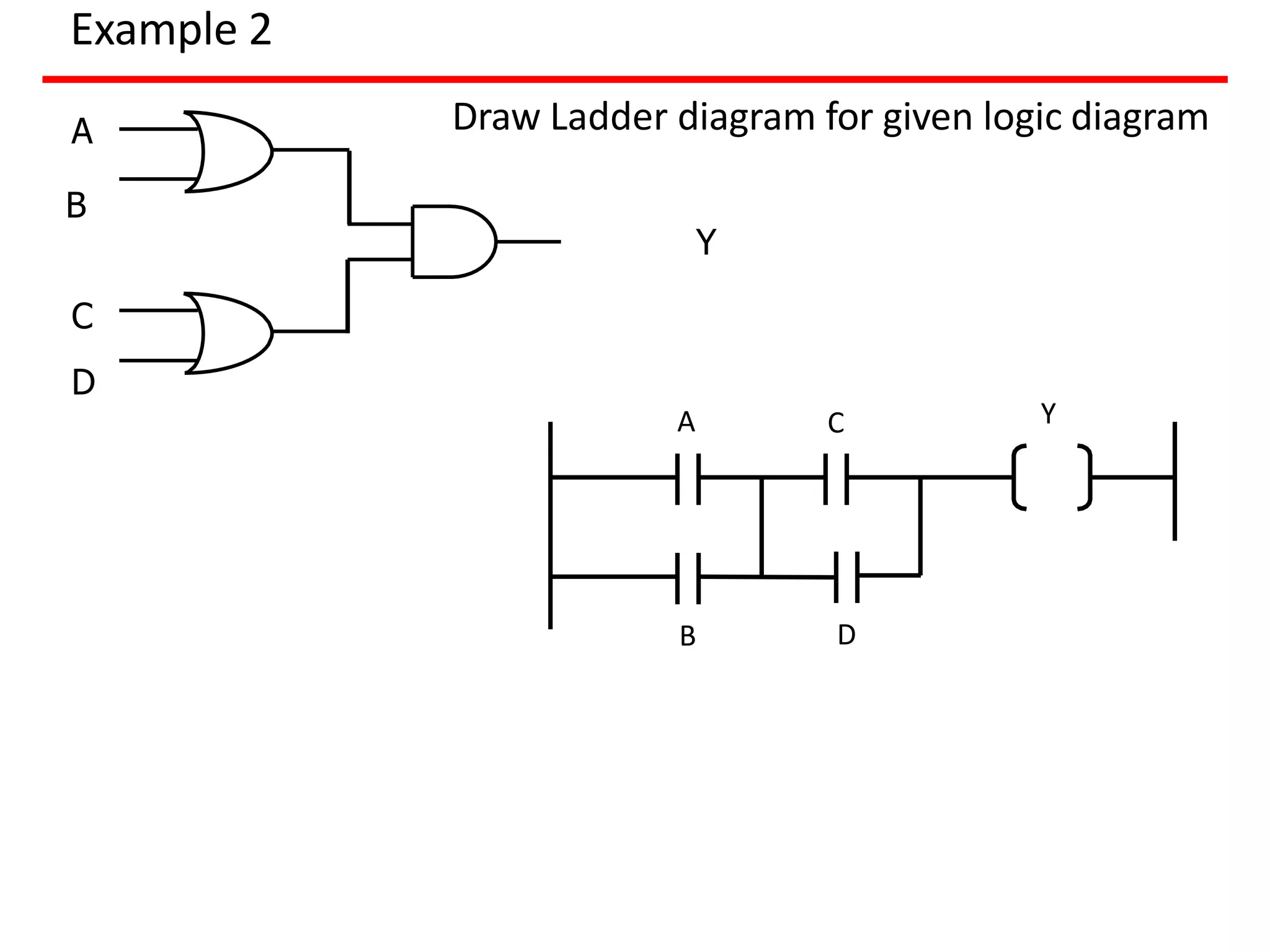 Example 2
Draw Ladder diagram for given logic diagram
A
B
Y
A C Y
B
C
D
D
 
