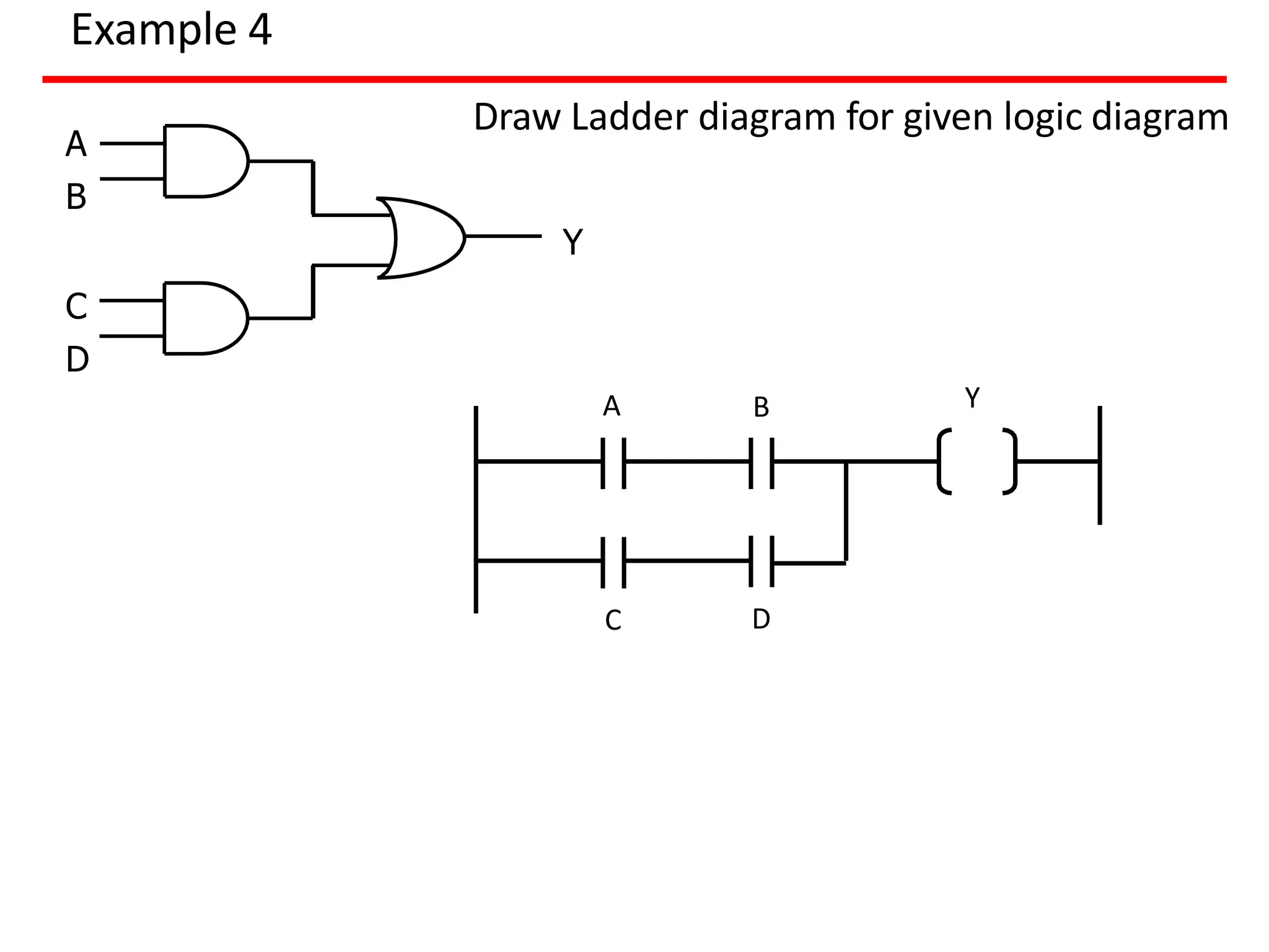Example 4
Draw Ladder diagram for given logic diagram
A
B
Y
A B Y
C
C
D
D
 