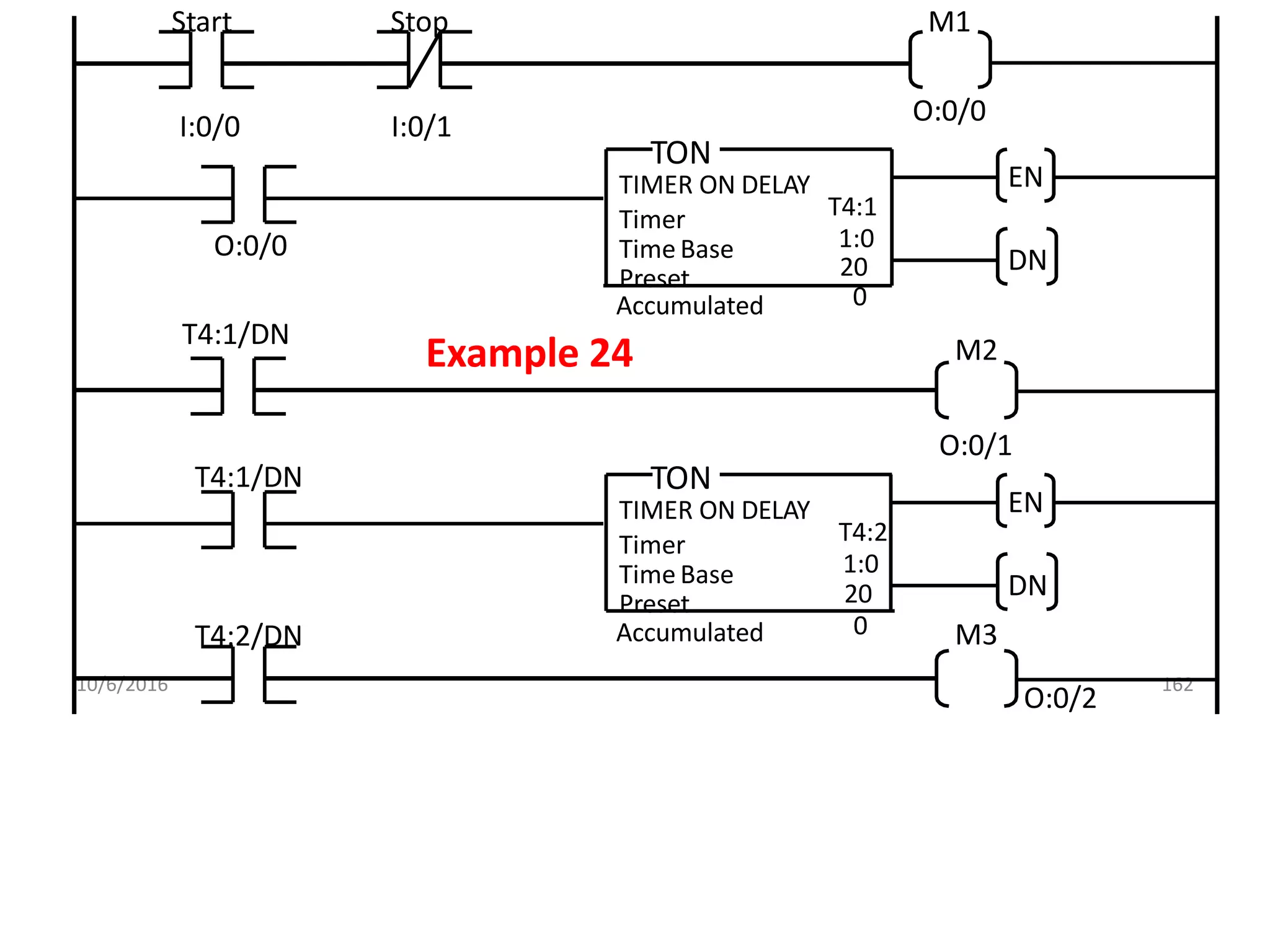10/6/2016 162
EN
DN
TIMER ON DELAY
Timer
Time Base
Preset
Accumulated
T4:1
1:0
20
0
TON
Start
T4:1/DN
M2
Example 24
M1
I:0/0
Stop
I:0/1
O:0/0
O:0/0
O:0/1
EN
DN
TON
T4:2/DN M3
TIMER ON DELAY
Timer
Time Base
Preset
Accumulated
T4:2
1:0
20
0
T4:1/DN
O:0/2
 