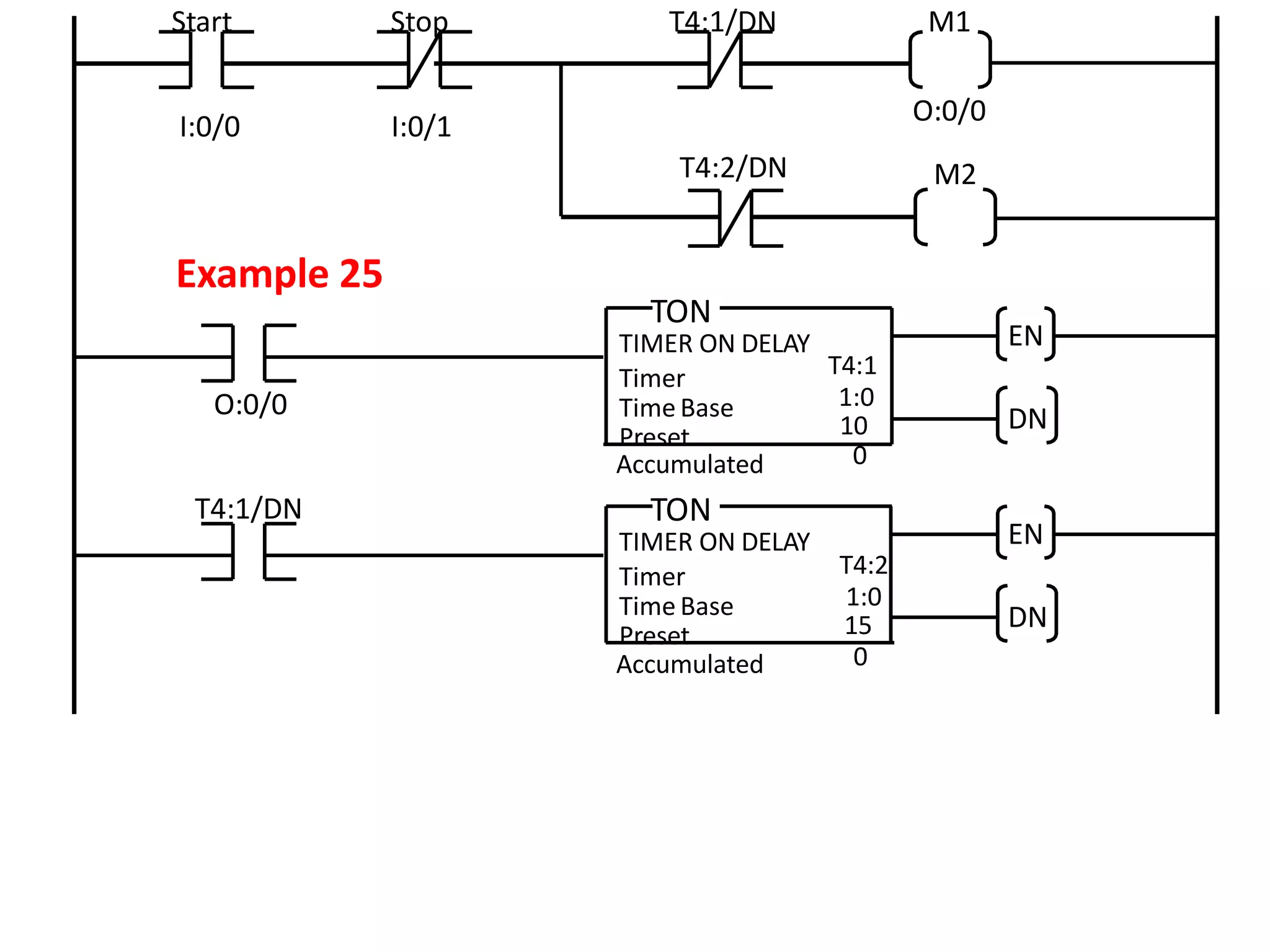 EN
DN
TIMER ON DELAY
Timer
Time Base
Preset
Accumulated
T4:1
1:0
10
0
TON
Start
T4:2/DN M2
Example 25
M1
I:0/0
Stop
I:0/1
O:0/0
O:0/0
EN
DN
TON
TIMER ON DELAY
Timer
Time Base
Preset
Accumulated
T4:2
1:0
15
0
T4:1/DN
T4:1/DN
 