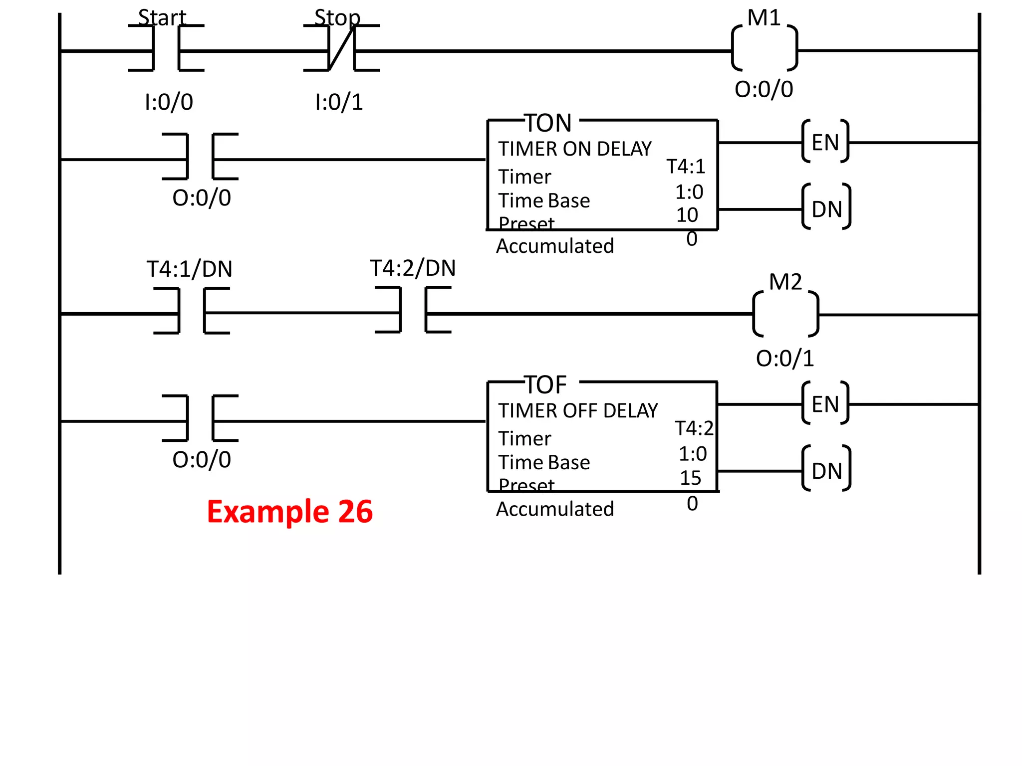 EN
DN
TIMER ON DELAY
Timer
Time Base
Preset
Accumulated
T4:1
1:0
10
0
TON
Start
T4:1/DN
M2
Example 26
M1
I:0/0
Stop
I:0/1
O:0/0
O:0/0
O:0/1
EN
DN
TOF
O:0/0
TIMER OFF DELAY
Timer
Time Base
Preset
Accumulated
T4:2
1:0
15
0
T4:2/DN
 