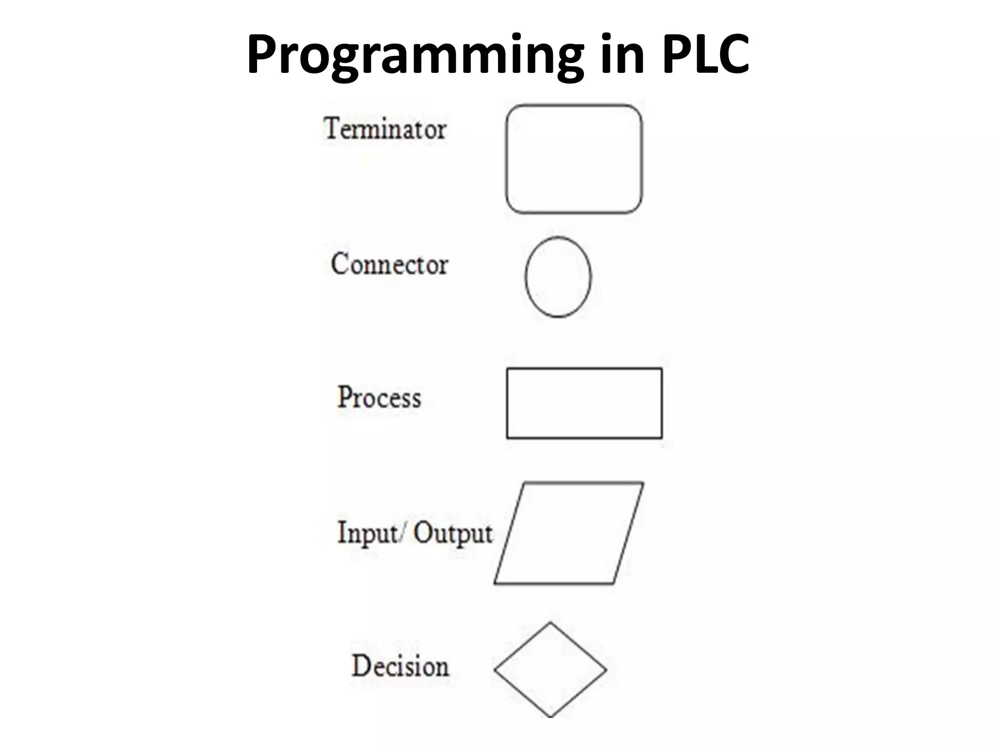 Programming in PLC
 