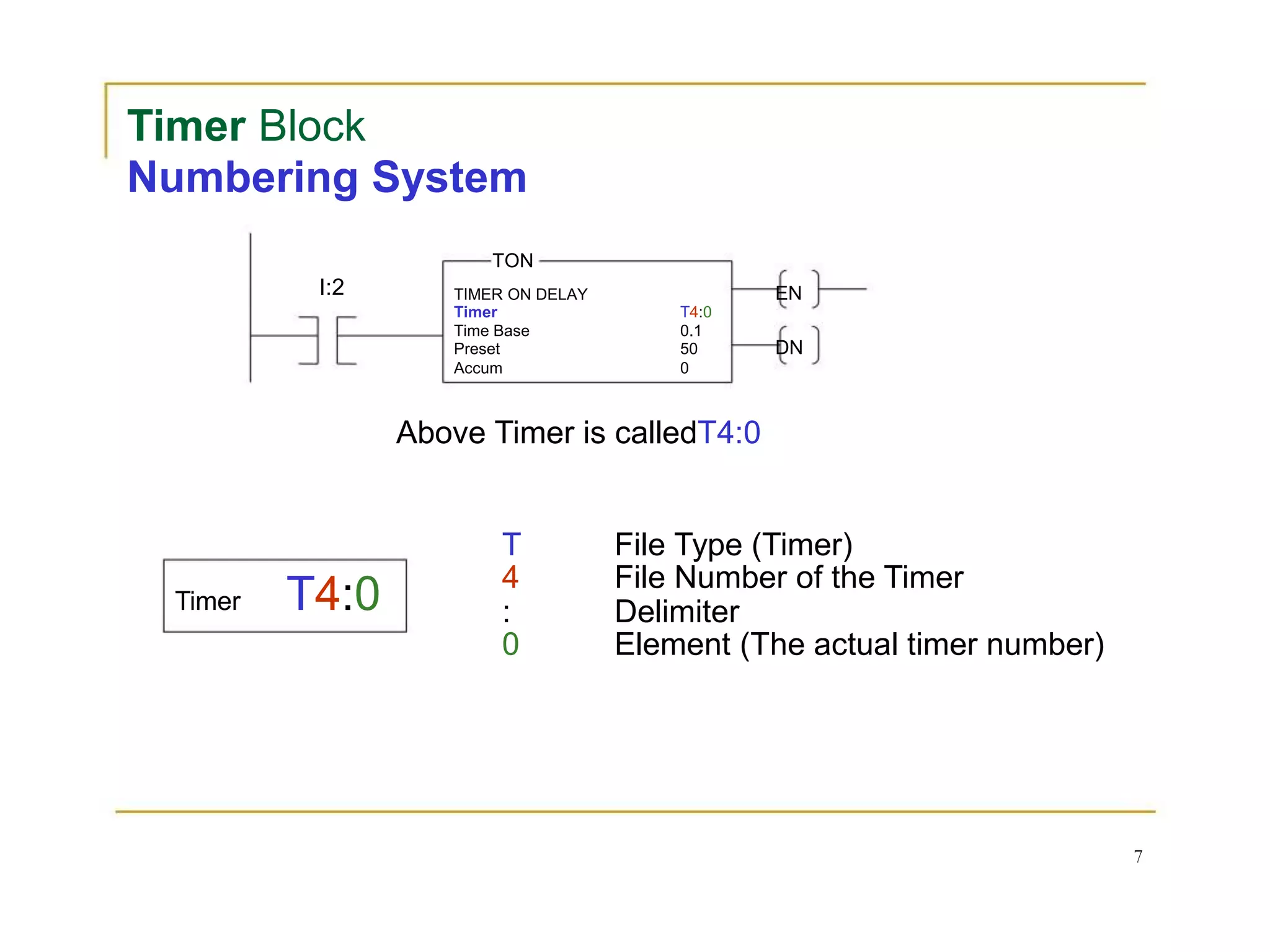 Timer Block
Numbering System
TON
I:2
Timer T4:0
TIMER ON DELAY EN
Timer T4:0
Time Base 0.1
Preset 50 DN
Accum 0
Above Timer is calledT4:0
T File Type (Timer)
4 File Number of the Timer
: Delimiter
0 Element (The actual timer number)
7
 
