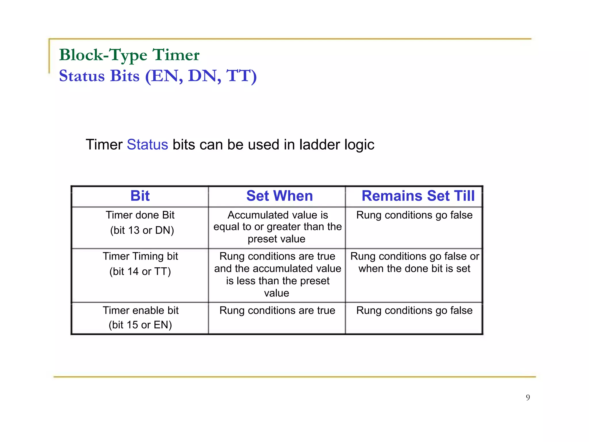 Block-Type Timer
Status Bits (EN, DN, TT)
Timer Status bits can be used in ladder logic
Bit Set When Remains Set Till
Timer done Bit Accumulated value is Rung conditions go false
(bit 13 or DN) equal to or greater than the
preset value
Timer Timing bit Rung conditions are true Rung conditions go false or
(bit 14 or TT) and the accumulated value when the done bit is set
is less than the preset
value
Timer enable bit Rung conditions are true Rung conditions go false
(bit 15 or EN)
9
 