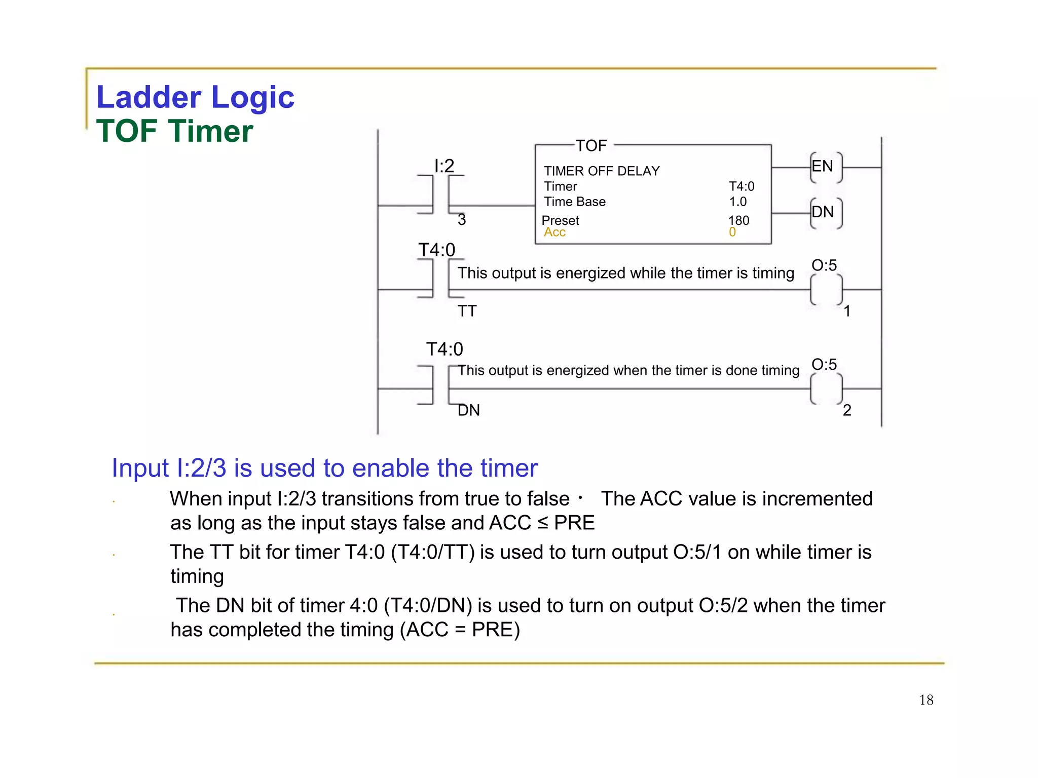 Ladder Logic
TOF Timer
I:2
T4:0
TOF
TIMER OFF DELAY
Timer T4:0
Time Base 1.0
3 Preset 180
Acc 0
This output is energized while the timer is timing
EN
DN
O:5
TT
T4:0
This output is energized when the timer is done timing
DN
Input I:2/3 is used to enable the timer
1
O:5
2
When input I:2/3 transitions from true to false The ACC value is incremented
as long as the input stays false and ACC ≤ PRE
The TT bit for timer T4:0 (T4:0/TT) is used to turn output O:5/1 on while timer is
timing
The DN bit of timer 4:0 (T4:0/DN) is used to turn on output O:5/2 when the timer
has completed the timing (ACC = PRE)
18
 