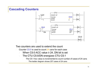 Cascading Counters
CTU
I:2.0 COUNT UP
Counter C5:0
Preset 24
1 Accum 0
CTU
C5:0 COUNT UP
Counter C5:1
Preset 5000
DN Accum 257
Two counters are used to extend the count
Counter C5:0 is used to count 24 cans for each case
When C5:0 ACC value ≥ 24, DN bit is set
The CTU C5:0/DN energizes CTU C5:1
EN
DN
EN
DN
C5:0
RES
The C5:1 Acc value is incremented to count number of cases of 24 cans
The ladder diagram shows 257 cases of 24 cans
36
 
