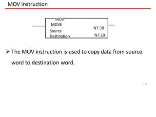 MOV Instruction
 The MOV instruction is used to copy data from source
word to destination word.
MOV
MOVE
Source
113
Destination
N7:30
N7:20
 