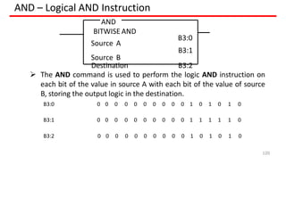 AND – Logical AND Instruction
 The AND command is used to perform the logic AND instruction on
each bit of the value in source A with each bit of the value of source
B, storing the output logic in the destination.
B3:0
120
B3:1
Destination B3:2
AND
BITWISE AND
Source A
Source B
B3:0 0 0 0 0 0 0 0 0 0 0 1 0 1 0 1 0
B3:1 0 0 0 0 0 0 0 0 0 0 1 1 1 1 1 0
B3:2 0 0 0 0 0 0 0 0 0 0 1 0 1 0 1 0
 