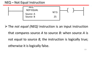 NEQ – Not Equal Instruction
NEQ
NOT EQUAL
Source A
N7:5
Source B 25
 The not equal (NEQ) instruction is an input instruction
that compares source A to source B: when source A is
not equal to source B, the instruction is logically true;
otherwise it is logically false.
120
 
