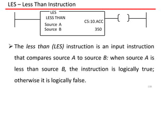 LES – Less Than Instruction
LES
LESS THAN
Source A
C5:10.ACC
Source B 350
 The less than (LES) instruction is an input instruction
that compares source A to source B: when source A is
less than source B, the instruction is logically true;
otherwise it is logically false.
130
 