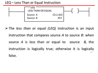 LEQ – Less Than or Equal Instruction
LEQ
LESS THAN OR EQUAL
Source A C5:1.ACC
Source B 457
 The less than or equal (LEQ) instruction is an input
instruction that compares source A to source B: when
source A is less than or equal to source B, the
instruction is logically true; otherwise it is logically
false.
132
 