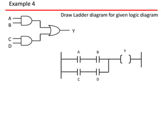 Example 4
Draw Ladder diagram for given logic diagram
A
B
Y
A B Y
C
C
D
D
 