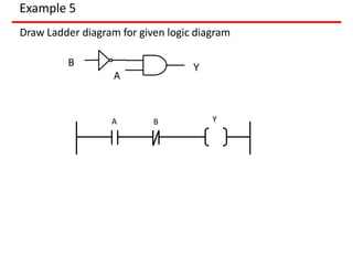 Example 5
Draw Ladder diagram for given logic diagram
A
B
Y
A B Y
 